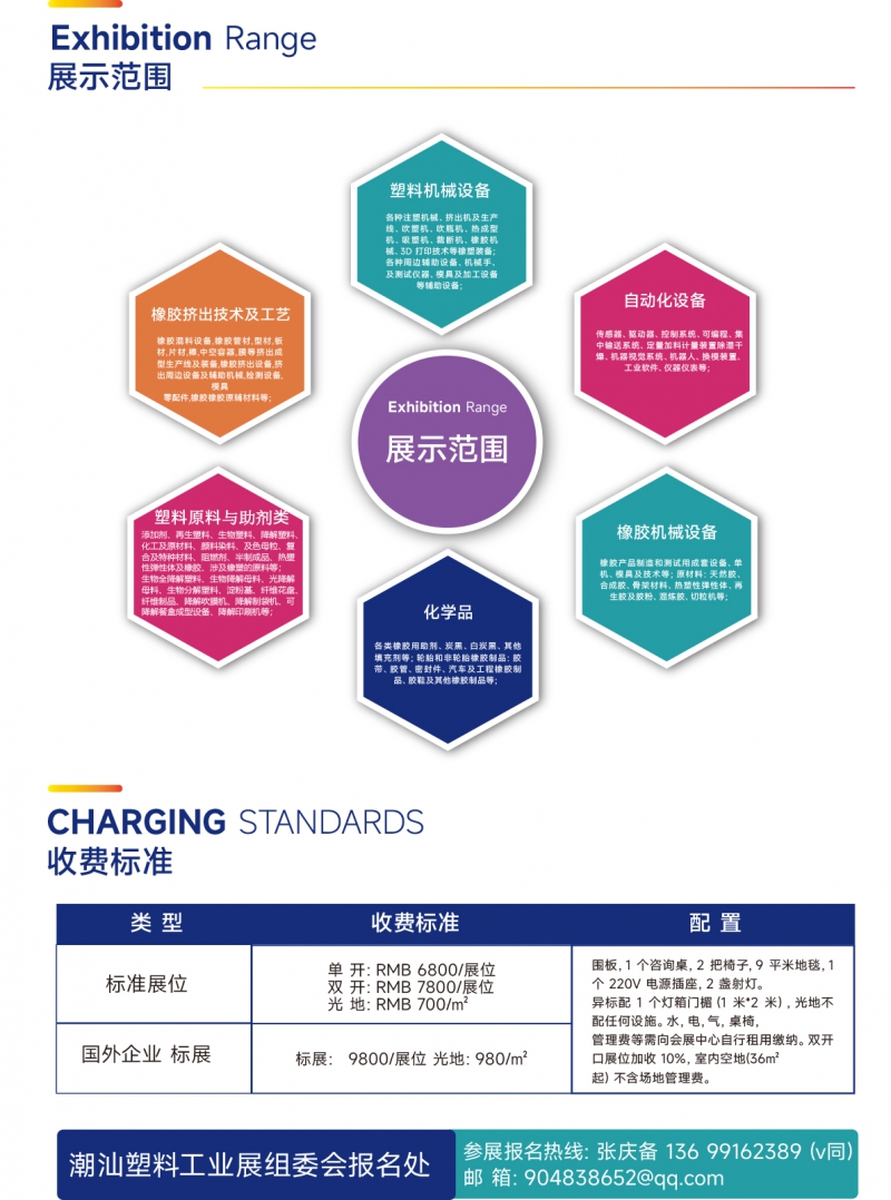2026潮汕塑料橡膠產(chǎn)業(yè)邀請(qǐng)函---本(1)-4